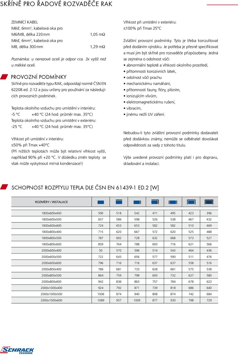 Teplota okolního vzduchu pro umístění v interiéru: -5 C +40 C (24 hod. průměr max.