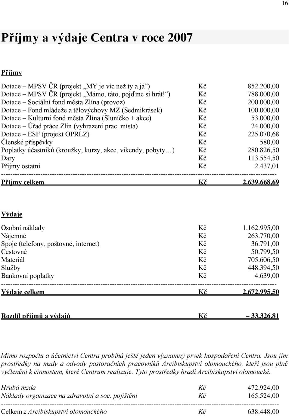 000,00 Dotace Úřad práce Zlín (vyhrazení prac. místa) Kč 24.000,00 Dotace ESF (projekt OPRLZ) Kč 225.