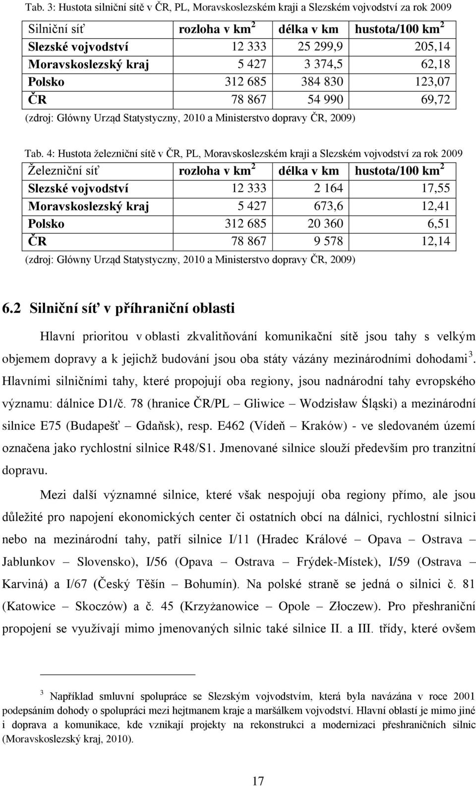 4: Hustota ņelezniční sítě v ČR, PL, Moravskoslezském kraji a Slezském vojvodství za rok 2009 Ņelezniční síť rozloha v km 2 délka v km hustota/100 km 2 Slezské vojvodství 12 333 2 164 17,55