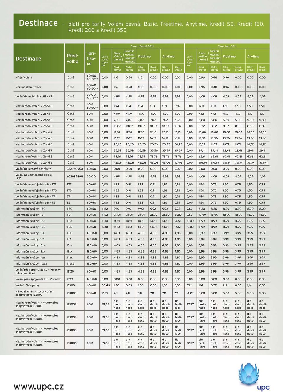 0,96 0,48 0,96 0,00 0,00 0,00 Meziměstské volání různé 60+60 60+30** 0,00 1,16 0,58 1,16 0,00 0,00 0,00 0,00 0,96 0,48 0,96 0,00 0,00 0,00 Volání do mobilních sítí v ČR různé 30+30 60+30** 0,00 4,95
