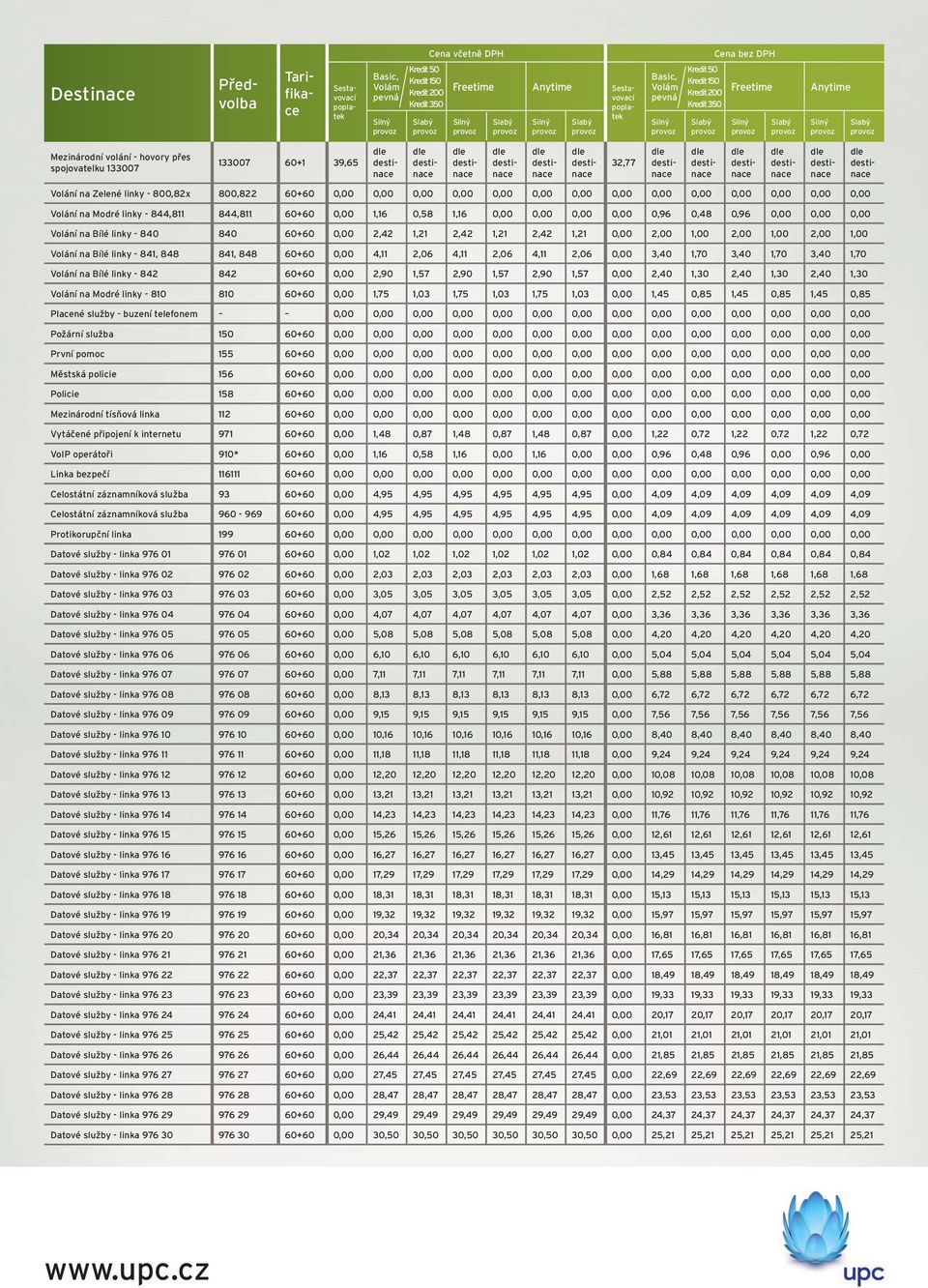 Volání na Mré linky - 844,811 844,811 60+60 0,00 1,16 0,58 1,16 0,00 0,00 0,00 0,00 0,96 0,48 0,96 0,00 0,00 0,00 Volání na Bílé linky - 840 840 60+60 0,00 2,42 1,21 2,42 1,21 2,42 1,21 0,00 2,00