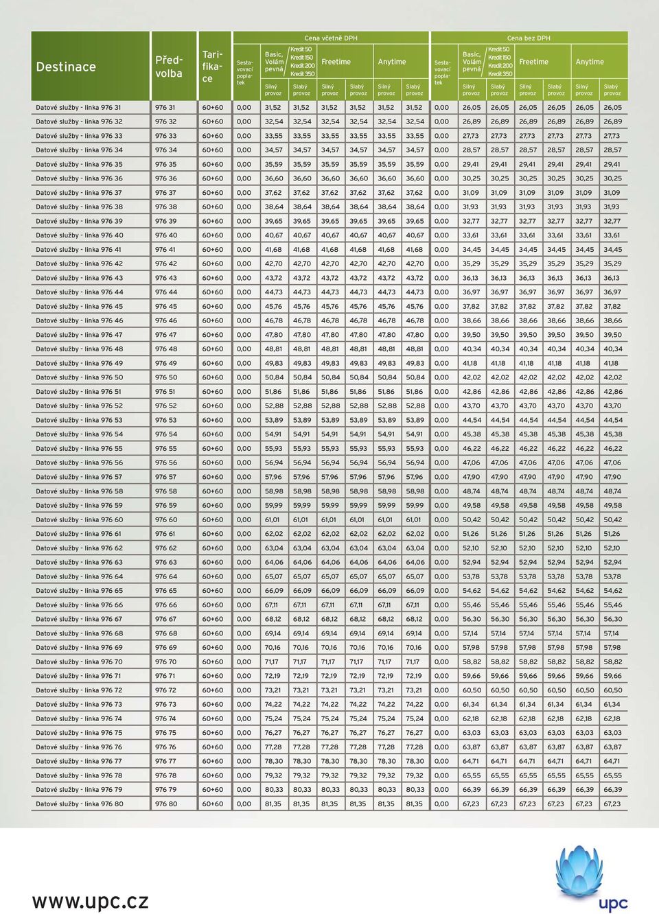 32,54 32,54 32,54 0,00 26,89 26,89 26,89 26,89 26,89 26,89 Datové služby - linka 976 33 976 33 60+60 0,00 33,55 33,55 33,55 33,55 33,55 33,55 0,00 27,73 27,73 27,73 27,73 27,73 27,73 Datové služby -