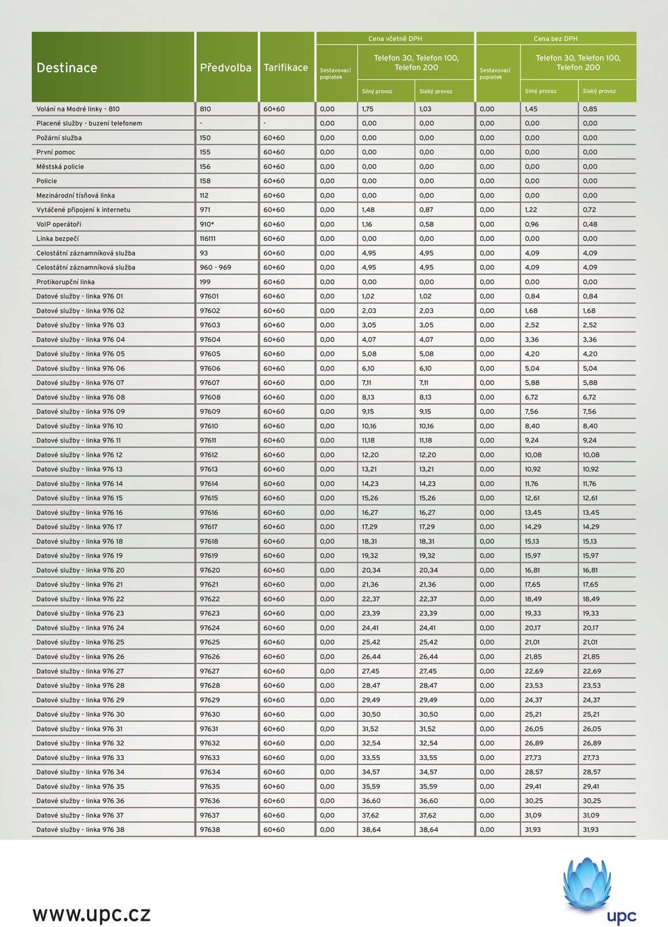 0,00 0,00 0,00 0,00 0,00 Policie 158 60+60 0,00 0,00 0,00 0,00 0,00 0,00 Mezinární tísňová linka 112 60+60 0,00 0,00 0,00 0,00 0,00 0,00 Vytáčené připojení k internetu 971 60+60 0,00 1,48 0,87 0,00