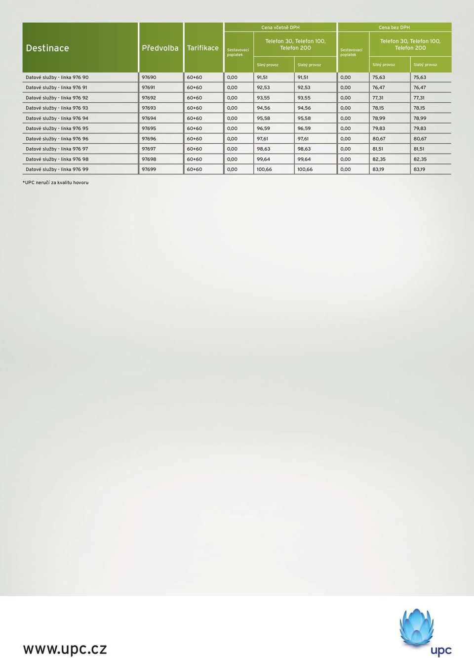 94,56 94,56 0,00 78,15 78,15 Datové služby - linka 976 94 97694 60+60 0,00 95,58 95,58 0,00 78,99 78,99 Datové služby - linka 976 95 97695 60+60 0,00 96,59 96,59 0,00 79,83 79,83 Datové služby -