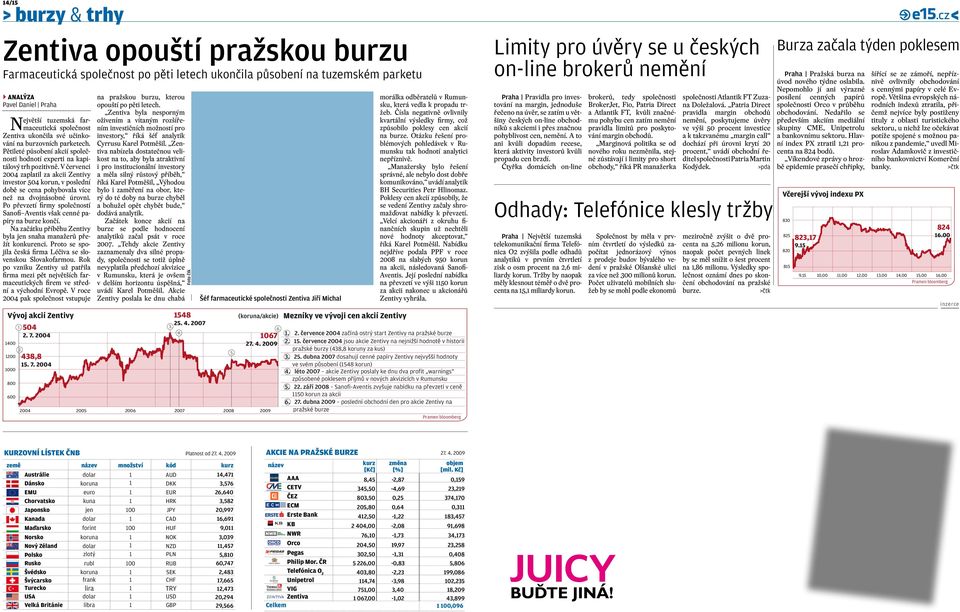 V červenci 2004 zaplatil za akcii Zentivy investor 504 korun, v poslední době se cena pohybovala více než na dvojnásobné úrovni.