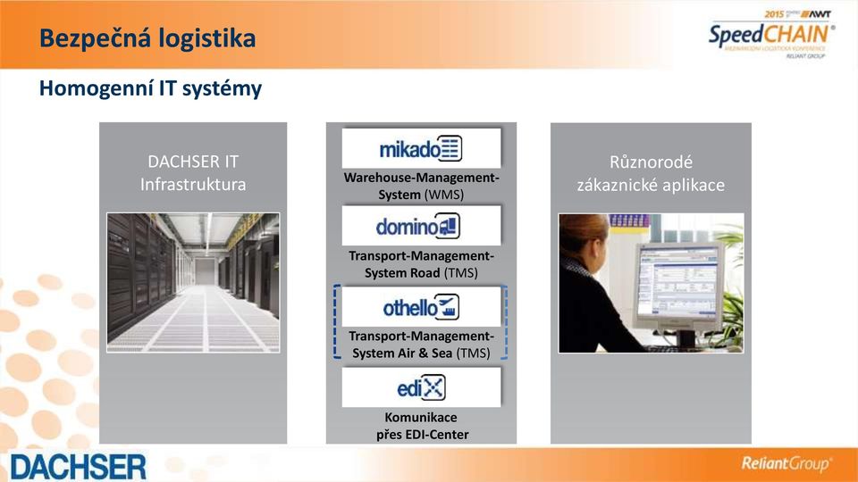 aplikace Transport-Management- System Road (TMS)