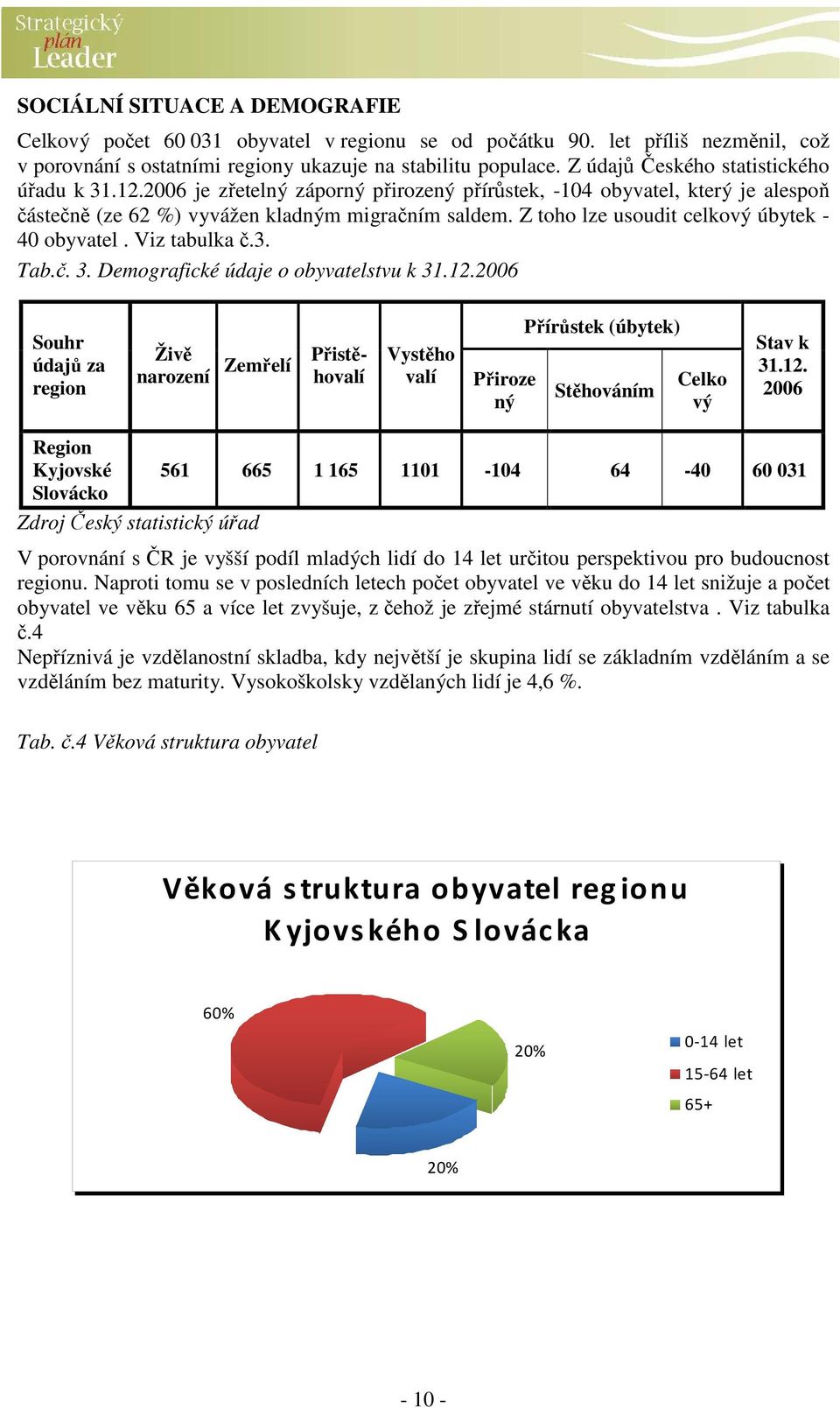 Z toho lze usoudit celkový úbytek - 40 obyvatel. Viz tabulka č.3. Tab.č. 3. Demografické údaje o obyvatelstvu k 31.12.