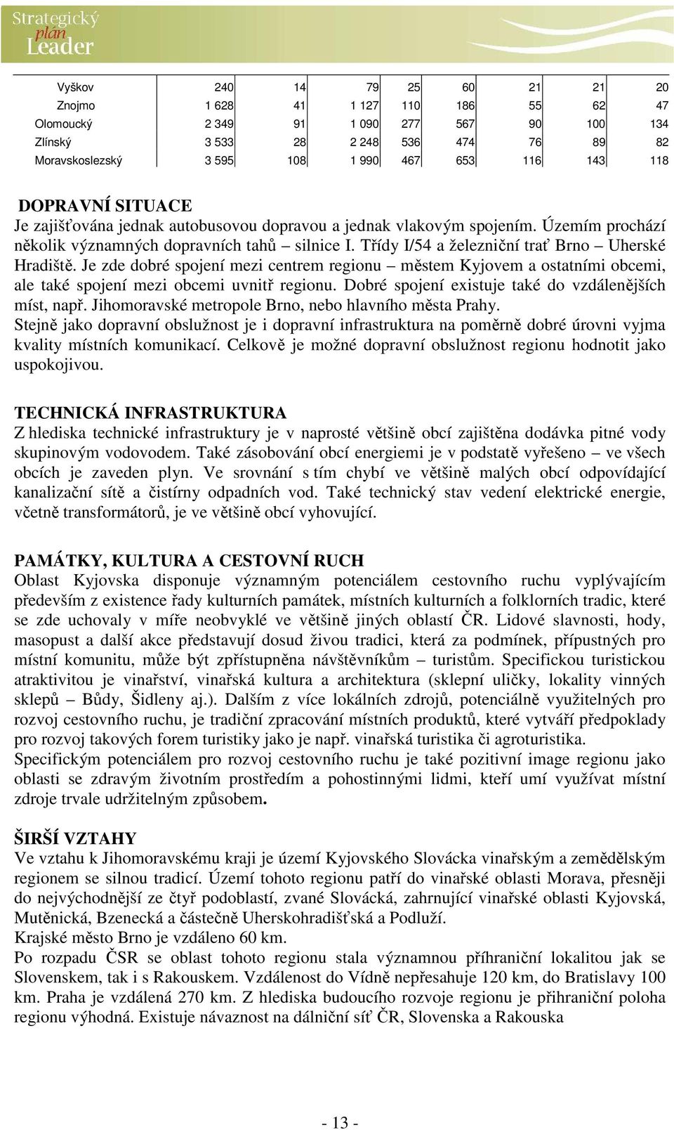 Třídy I/54 a železniční trať Brno Uherské Hradiště. Je zde dobré spojení mezi centrem regionu městem Kyjovem a ostatními obcemi, ale také spojení mezi obcemi uvnitř regionu.