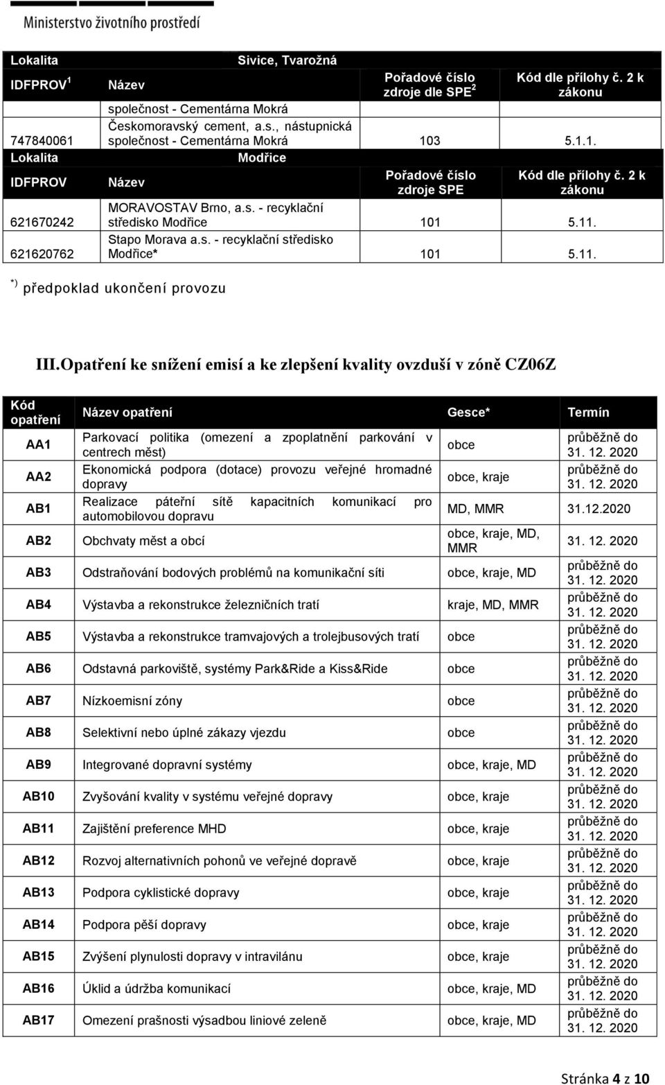 2 k zdroje SPE zákonu MORAVOSTAV Brno, a.s. - recyklační středisko Modřice 101 5.11. Stapo Morava a.s. - recyklační středisko Modřice* 101 5.11. *) předpoklad ukončení provozu III.