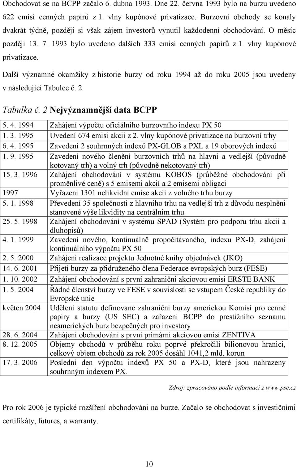 vlny kupónové privatizace. Další významné okamţiky z historie burzy od roku 1994 aţ do roku 2005 jsou uvedeny v následující Tabulce č. 2. Tabulka č. 2 Nejvýznamnější data BCPP 5. 4.