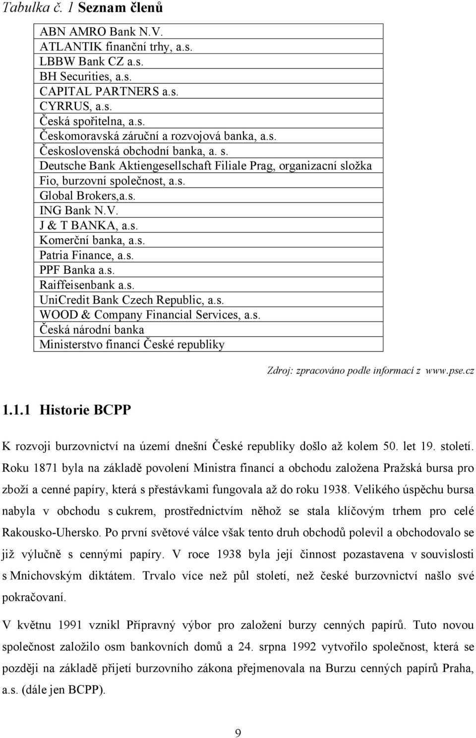 s. Patria Finance, a.s. PPF Banka a.s. Raiffeisenbank a.s. UniCredit Bank Czech Republic, a.s. WOOD & Company Financial Services, a.s. Česká národní banka Ministerstvo financí České republiky Zdroj: zpracováno podle informací z www.