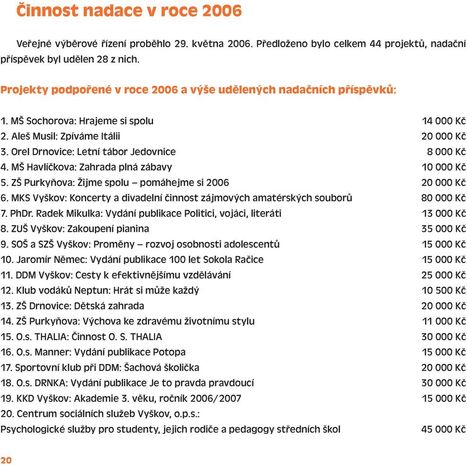 Orel Drnovice: Letní tábor Jedovnice 8 000 Kč 4. MŠ Havlíčkova: Zahrada plná zábavy 10 000 Kč 5. ZŠ Purkyňova: Žijme spolu pomáhejme si 2006 20 000 Kč 6.