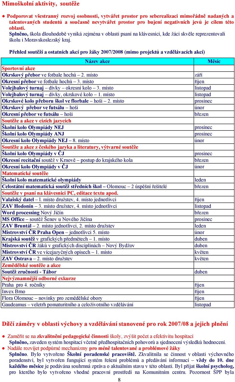 Přehled soutěží a ostatních akcí pro žáky 2007/2008 (mimo projektů a vzdělávacích akcí) Název akce Sportovní akce Okrskový přebor ve fotbale hochů 2. místo Okresní přebor ve fotbale hochů 3.