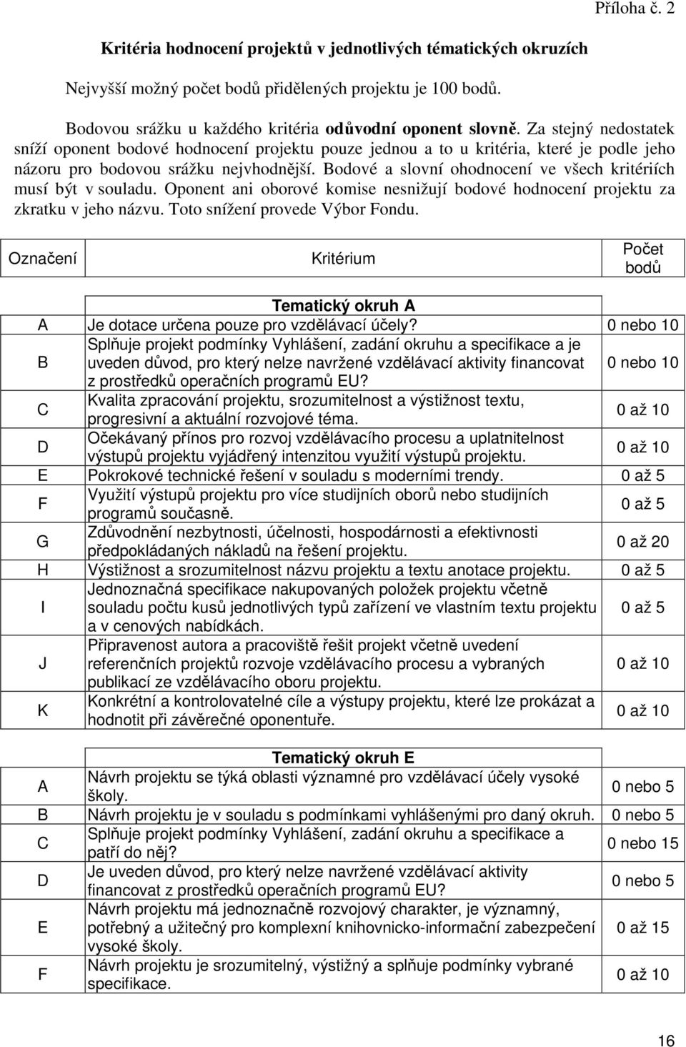 Bodové a slovní ohodnocení ve všech kritériích musí být v souladu. Oponent ani oborové komise nesnižují bodové hodnocení projektu za zkratku v jeho názvu. Toto snížení provede Výbor Fondu.