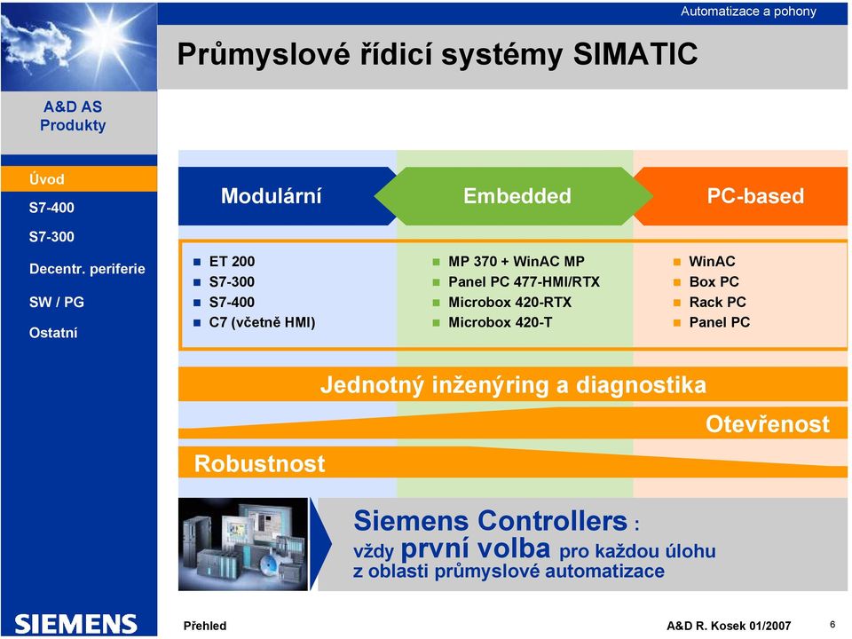Box PC Rack PC Panel PC Robustnost Jednotný inženýring a diagnostika Siemens