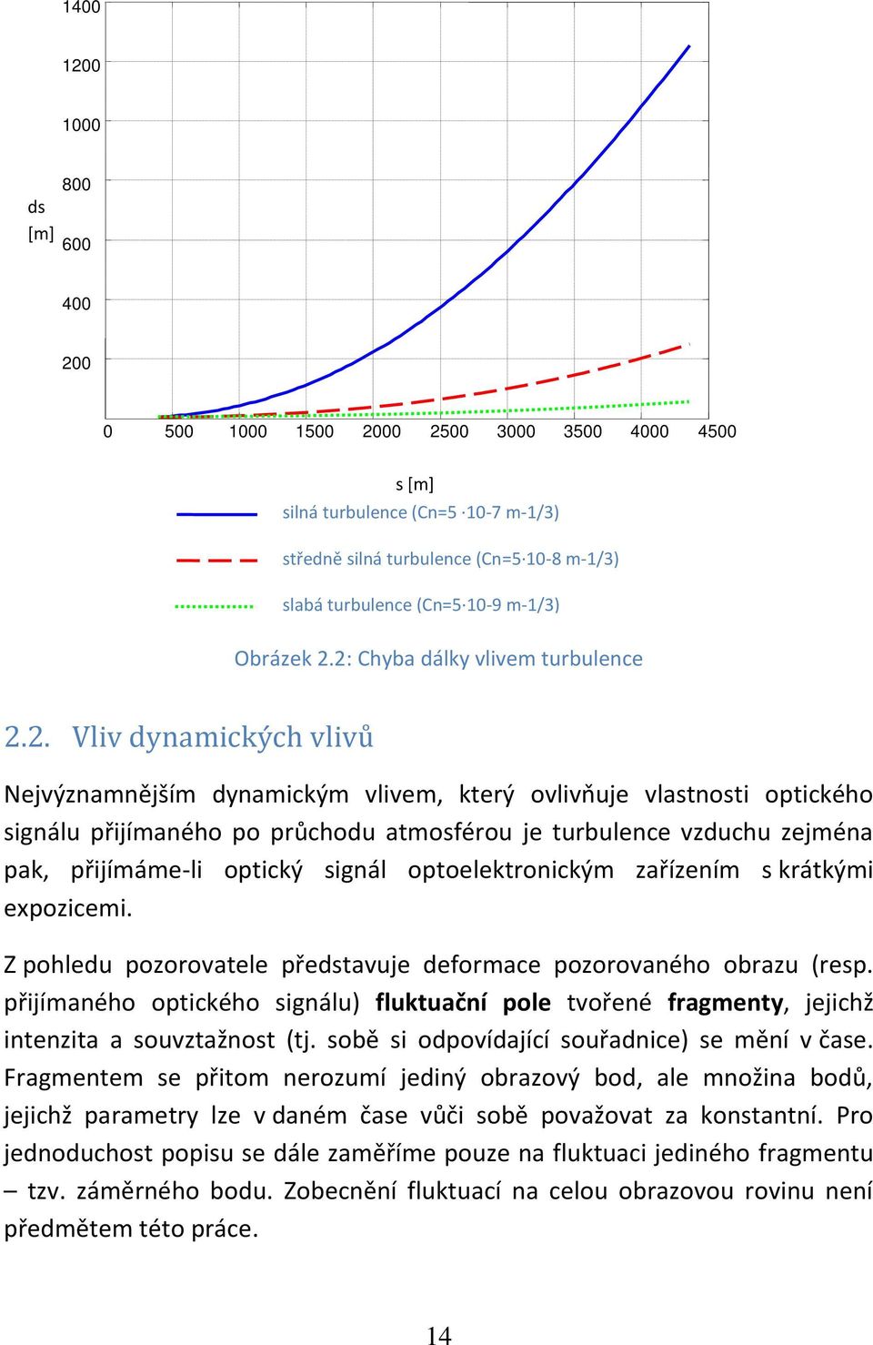 pak, přijímáme-li optický sigál optoelektroickým zařízeím s krátkými expozicemi. Z pohledu pozorovatele představuje deformace pozorovaého obrazu resp.