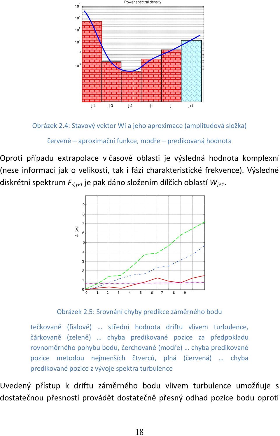 velikosti, tak i fázi charakteristické frekvece). Výsledé diskrétí spektrum F d,j+1 je pak dáo složeím dílčích oblastí W j+1. W 9 8 7 6 5 4 3 2 1 0 0 1 2 3 4 5 6 7 8 9 Obrázek 2.