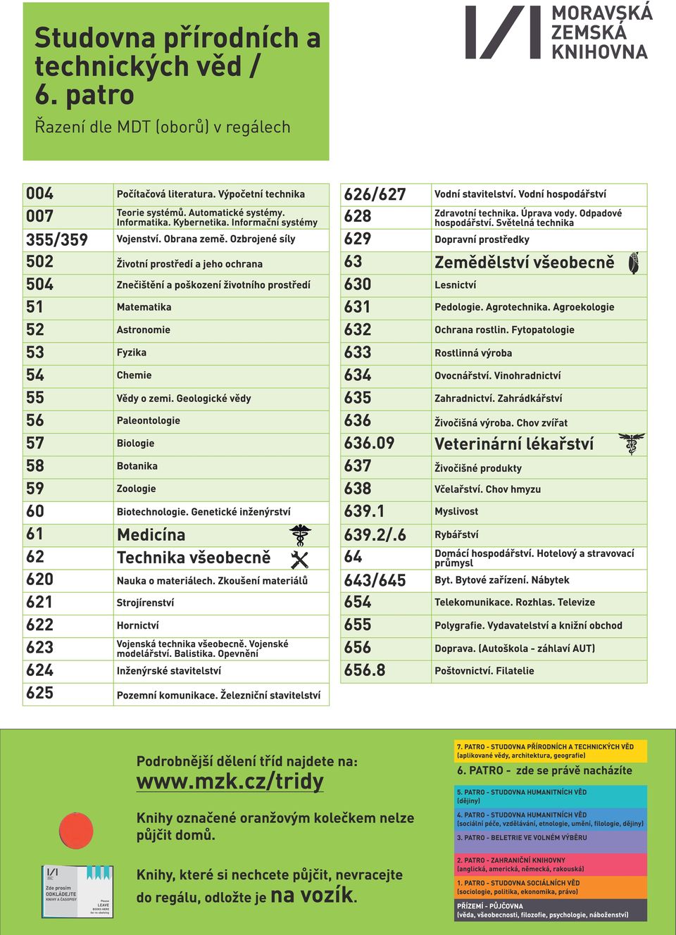 Ozbrojené síly 502 Životní prostředí a jeho ochrana 504 Znečištění a poškození životního prostředí 51 Matematika 52 Astronomie 53 Fyzika 54 Chemie 55 Vědy o zemi.