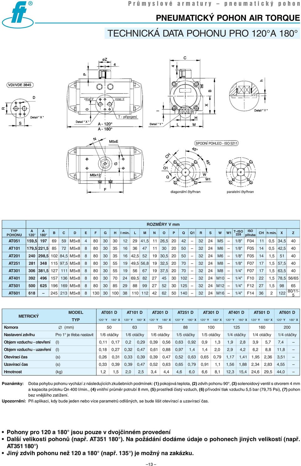 52, 5 20 M 6 1/8" F05 14 5 51 AT251 281 348 97, 5 M5 8 8 80 55 49, 5 56, 8, 5 20 M 8 1/8" F07 5 57, 5 AT1 6 38 5 1 111 M5 8 8 80 55 56 67 37, 5 20 M 8 1/4" F07 5 63, 5 AT1 392 496 157 1 M5 8 8 80 69,