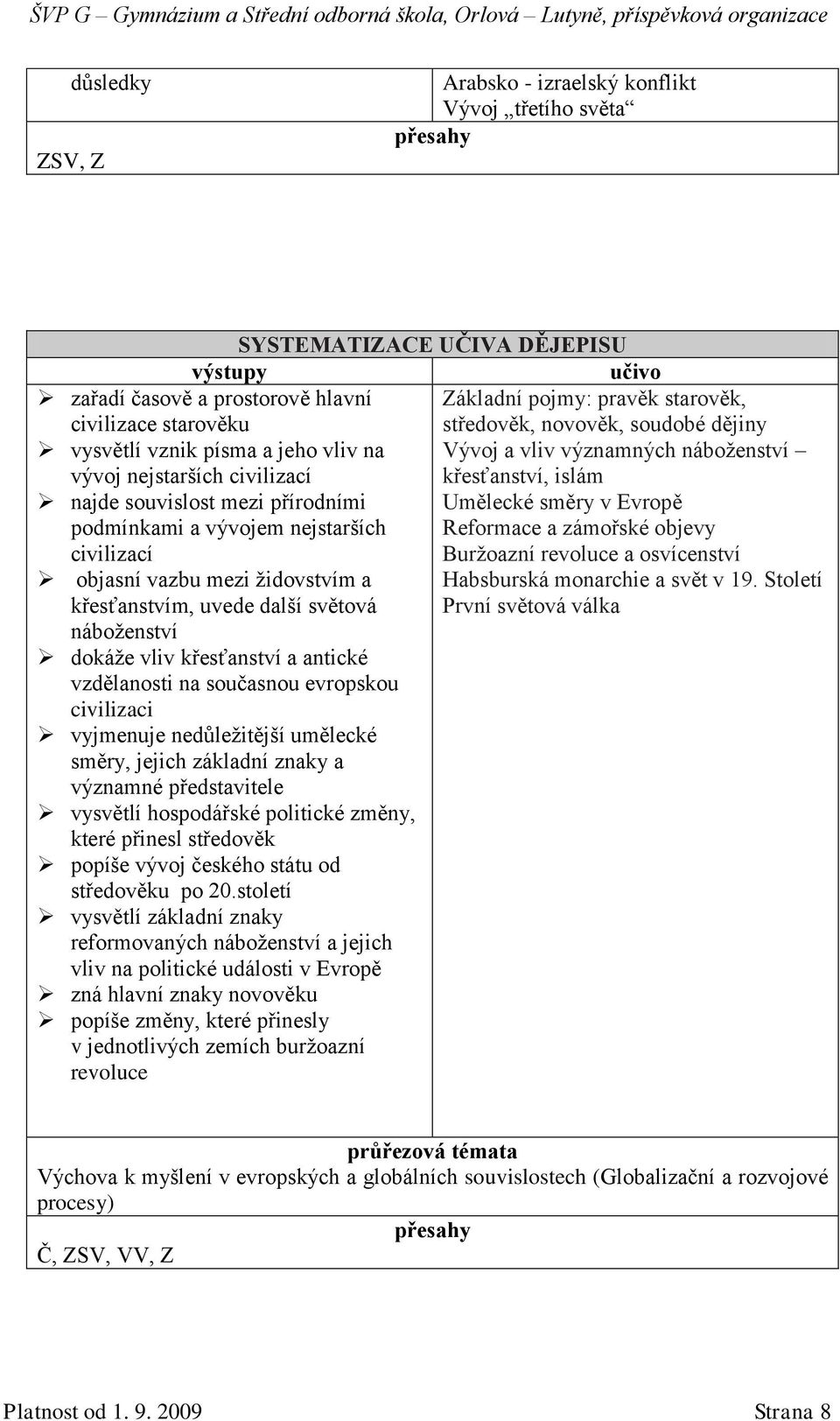 křesťanství a antické vzdělanosti na současnou evropskou civilizaci vyjmenuje nedůleţitější umělecké směry, jejich základní znaky a významné představitele vysvětlí hospodářské politické změny, které