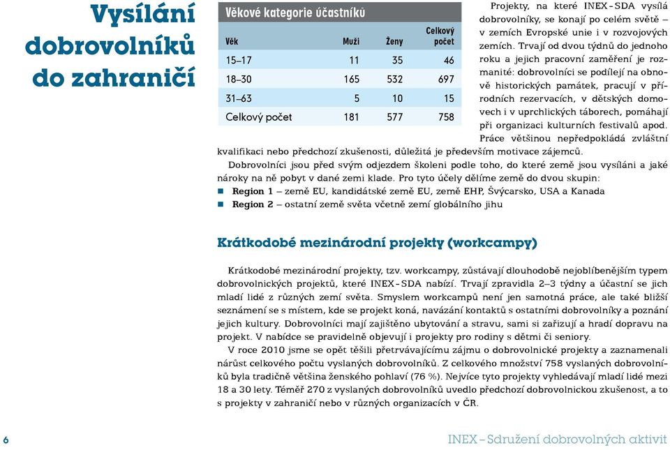 Trvají od dvou týdnů do jednoho roku a jejich pracovní zaměření je rozmanité: dobrovolníci se podílejí na obnově historických památek, pracují v přírodních rezervacích, v dětských domovech i v