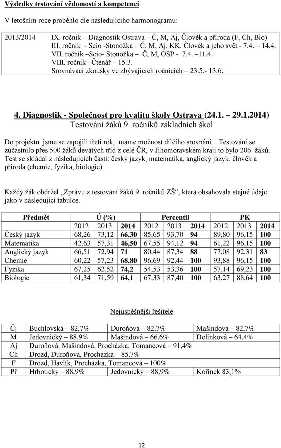 6. 4. Diagnostik - Společnost pro kvalitu školy Ostrava (24.1. 29.1.2014) Testování žáků 9. ročníků základních škol Do projektu jsme se zapojili třetí rok, máme možnost dílčího srovnání.