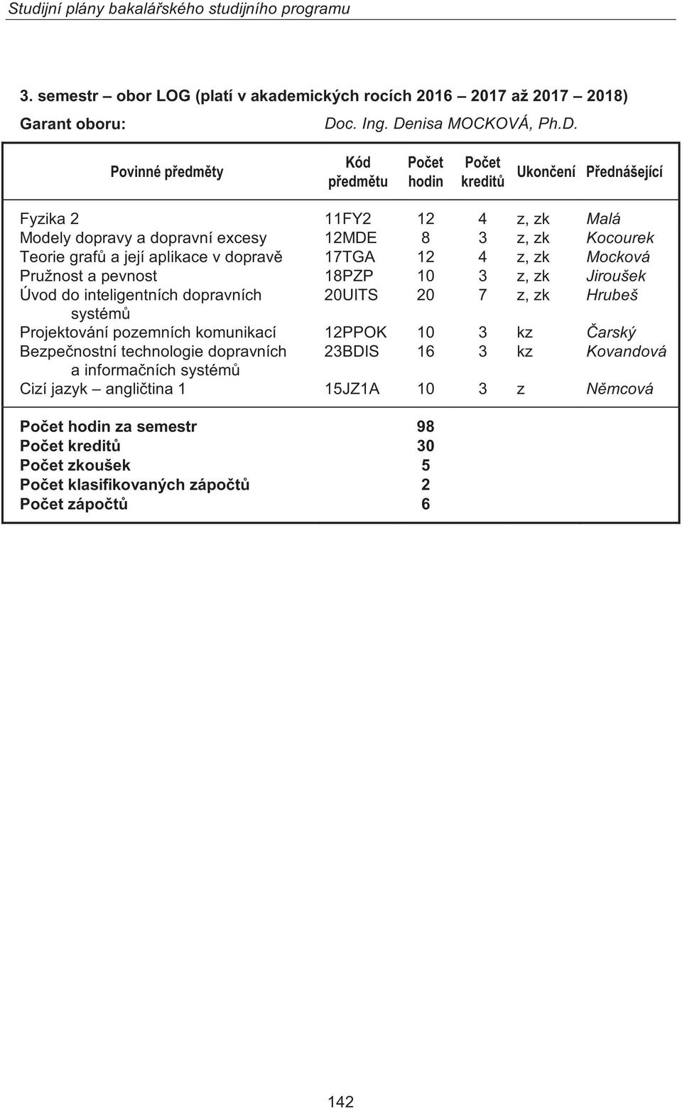 dopravních 20UITS 20 7 z, zk Hrubeš systémů Projektování pozemních komunikací 12PPOK 10 3 kz Čarský Bezpečnostní technologie dopravních 23BDIS 16 3