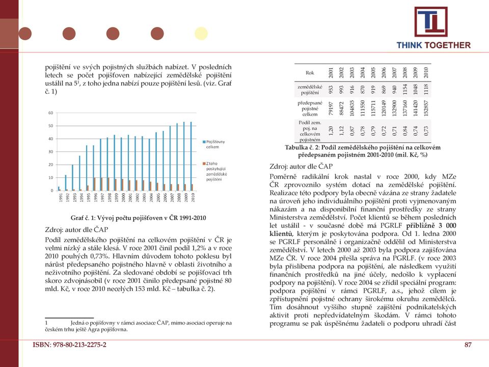 1: Vývoj počtu pojišťoven v ČR 1991-2010 Zdroj: autor dle ČAP Podíl zemědělského pojištění na celkovém pojištění v ČR je velmi nízký a stále klesá.