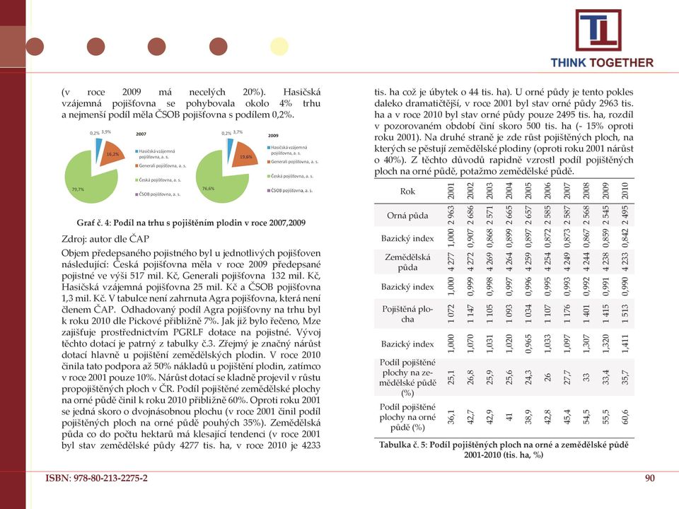 ha (- 15% oproti roku 2001). Na druhé straně je zde růst pojištěných ploch, na kterých se pěstují zemědělské plodiny (oproti roku 2001 nárůst o 40%).