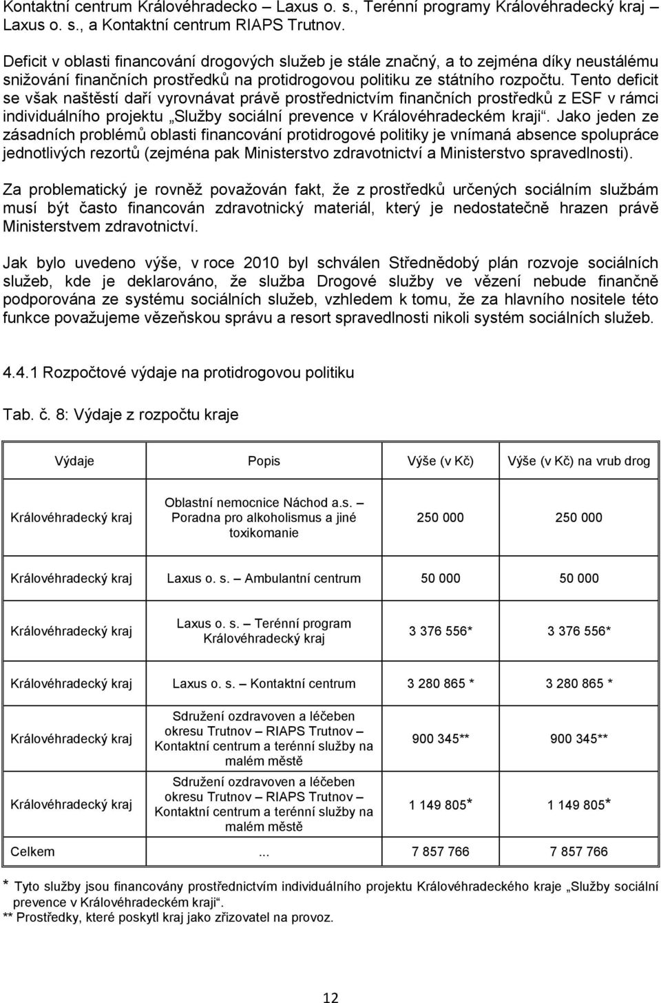 Tento deficit se však naštěstí daří vyrovnávat právě prostřednictvím finančních prostředků z ESF v rámci individuálního projektu Služby sociální prevence v Královéhradeckém kraji.