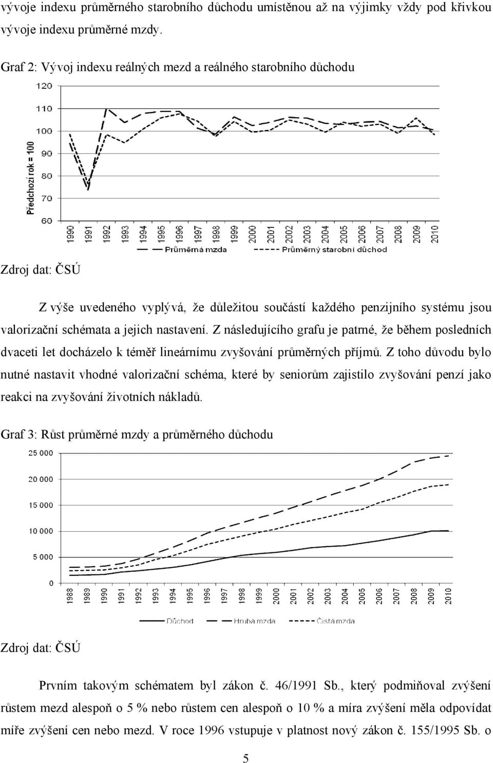 Z následujícího grafu je patrné, že během posledních dvaceti let docházelo k téměř lineárnímu zvyšování průměrných příjmů.