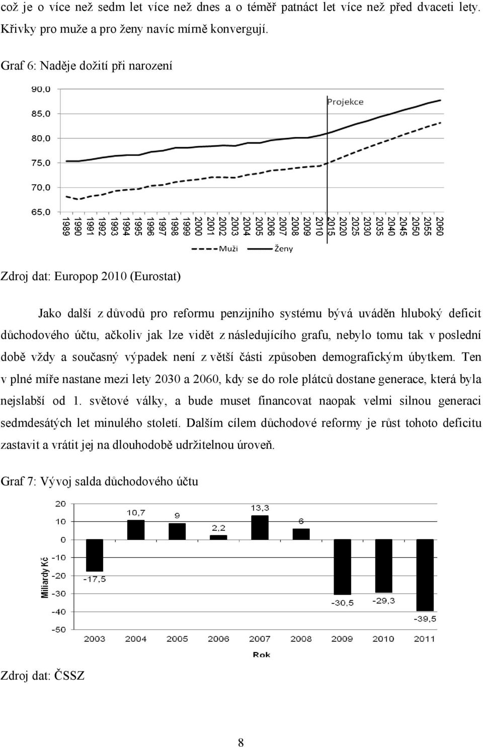 následujícího grafu, nebylo tomu tak v poslední době vždy a současný výpadek není z větší části způsoben demografickým úbytkem.