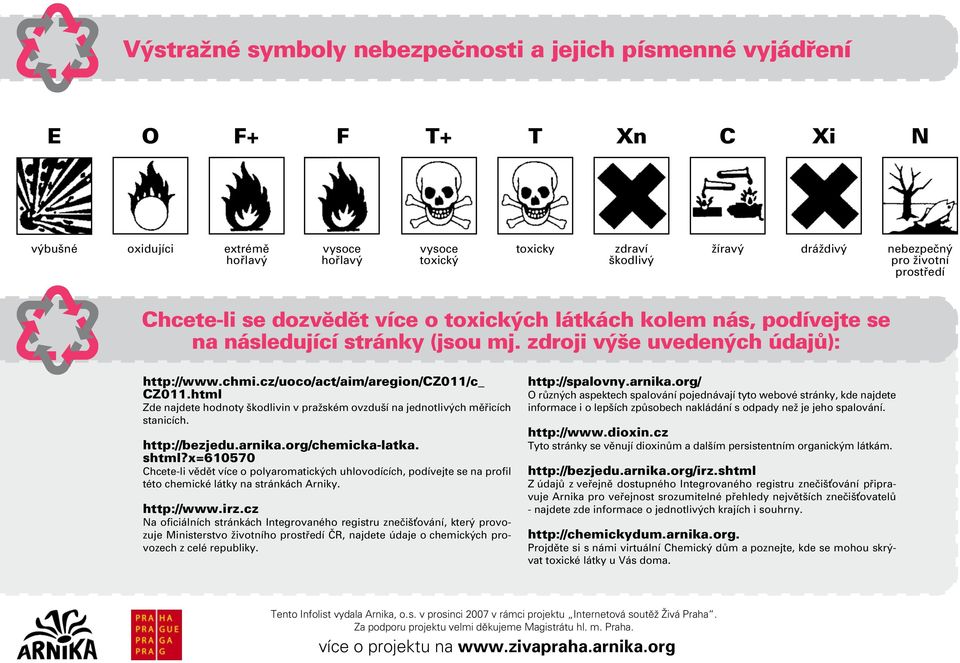 cz/uoco/act/aim/aregion/cz011/c_ CZ011.html Zde najdete hodnoty škodlivin v pražském ovzduší na jednotlivých měřicích stanicích. http://bezjedu.arnika.org/chemicka-latka. shtml?