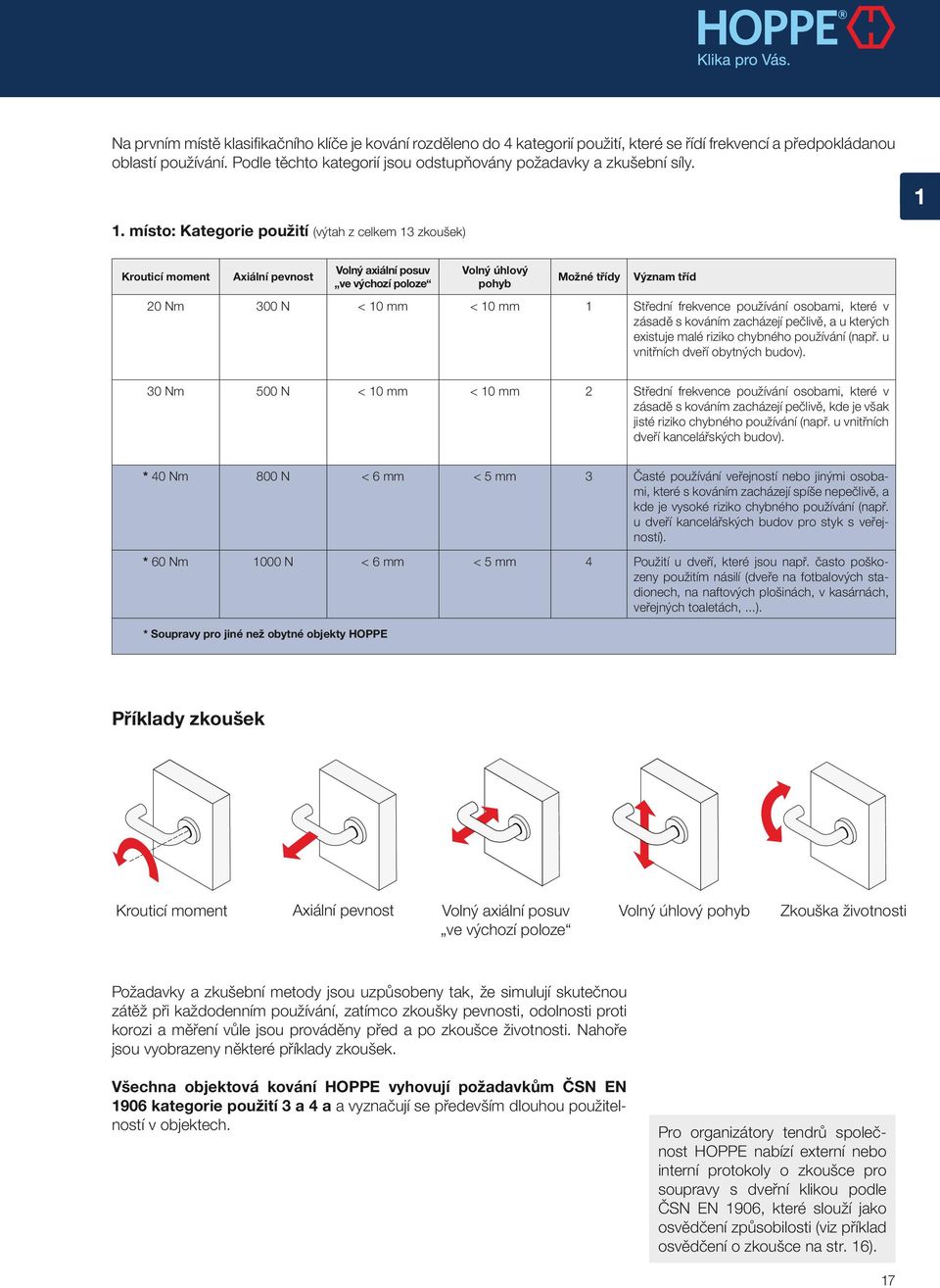 místo: Kategorie použití (výtah z celkem 13 zkoušek) Krouticí moment Axiální pevnost Volný axiální posuv ve výchozí poloze Volný úhlový pohyb Možné třídy Význam tříd 20 Nm 300 N < 10 mm < 10 mm 1