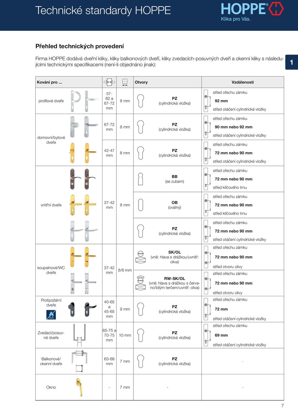 .. Otvory Vzdálenosti profilové dveře 57-62 a 67-72 mm 8 mm PZ (cylindrická vložka) střed ořechu zámku 92 mm střed otáčení cylindrické vložky domovní/bytové dveře 67-72 mm 42-47 mm 8 mm 8 mm PZ