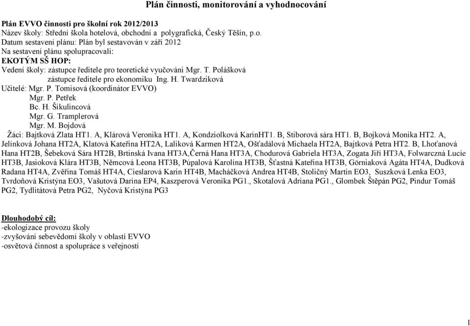 A, Klárová Veronika HT1. A, Kondziolková KarinHT1. B, Stiborová sára HT1. B, Bojková Monika HT2.