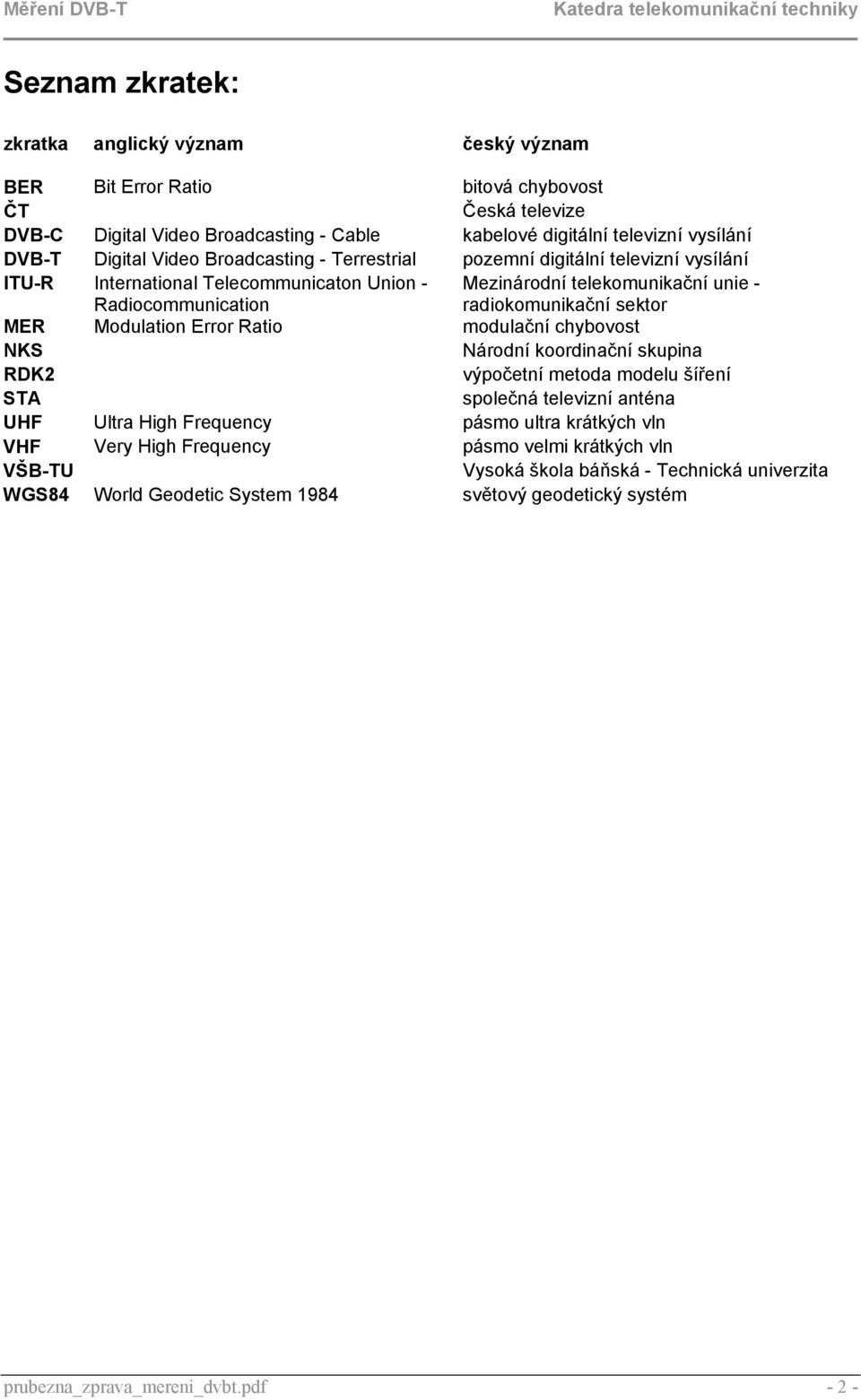 sektor MER Modulation Error Ratio modulační chybovost NKS Národní koordinační skupina RDK2 výpočetní metoda modelu šíření STA společná televizní anténa UHF Ultra High Frequency pásmo ultra