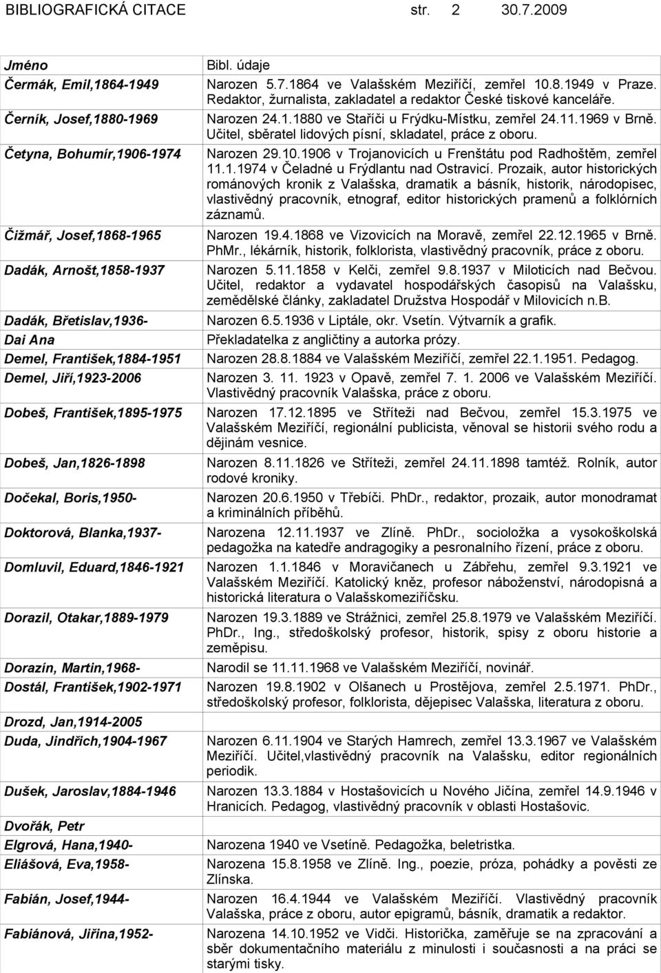 Jiří,1923-2006 Dobeš, František,1895-1975 Dobeš, Jan,1826-1898 Dočekal, Boris,1950- Doktorová, Blanka,1937- Domluvil, Eduard,1846-1921 Dorazil, Otakar,1889-1979 Dorazín, Martin,1968- Dostál,