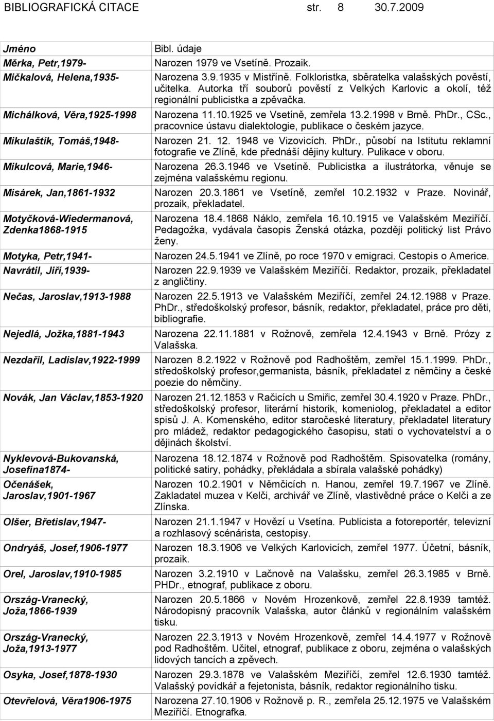 Petr,1941- Navrátil, Jiří,1939- Nečas, Jaroslav,1913-1988 Nejedlá, Jožka,1881-1943 Nezdařil, Ladislav,1922-1999 Novák, Jan Václav,1853-1920 Nyklevová-Bukovanská, Josefína1874- Očenášek,