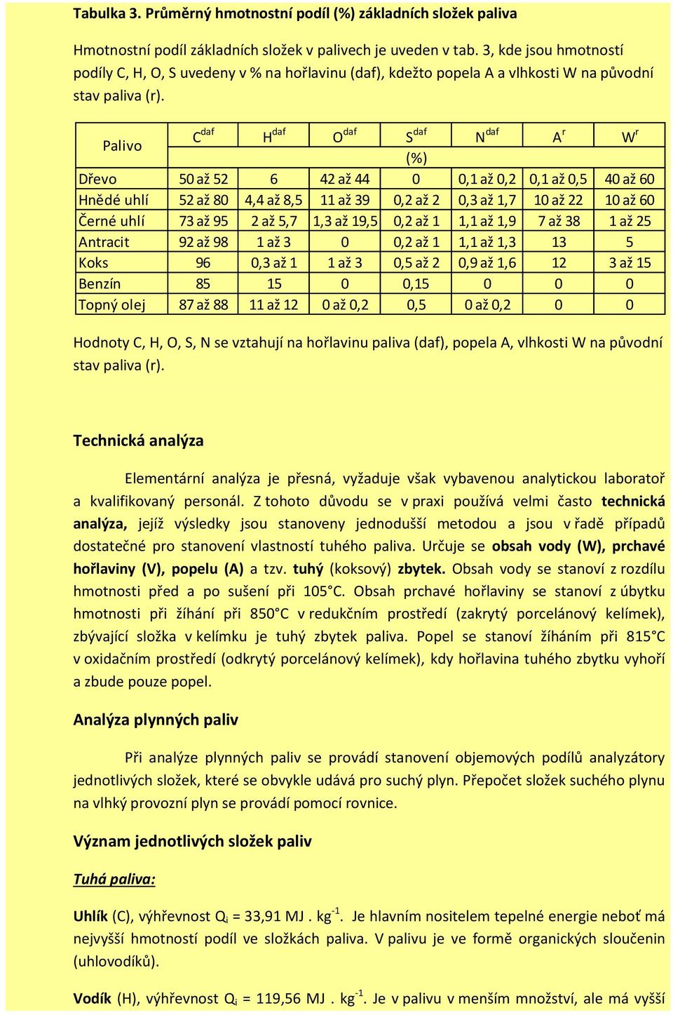 Palivo C daf H daf O daf S daf N daf A r W r (%) Dřevo 50 až 52 6 42 až 44 0 0,1 až 0,2 0,1 až 0,5 40 až 60 Hnědé uhlí 52 až 80 4,4 až 8,5 11 až 39 0,2 až 2 0,3 až 1,7 10 až 22 10 až 60 Černé uhlí 73