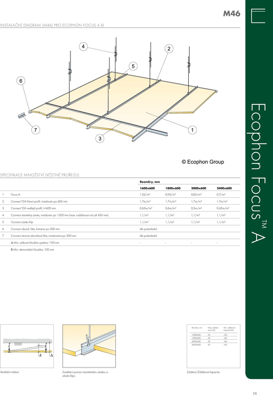 vzdálenost od zdi 450 mm) 1,1/m² 1,1/m² 1,1/m² 1,1/m² 5 connect závěs klip 1,1/m² 1,1/m² 1,1/m² 1,1/m² 6 connect obvod.