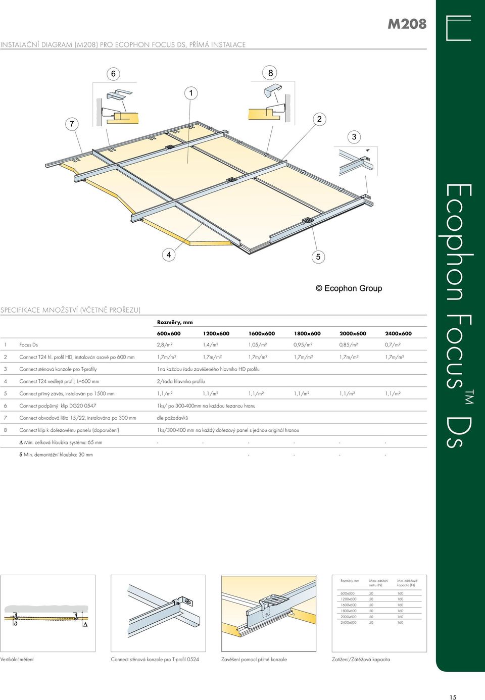 profil hd, instalován osově po 600 mm 1,7m/m² 1,7m/m² 1,7m/m² 1,7m/m² 1,7m/m² 1,7m/m² 3 connect stěnová konzole pro t-profily 1na každou řadu zavěšeného hlavního hd profilu 4 connect t24 vedlejší