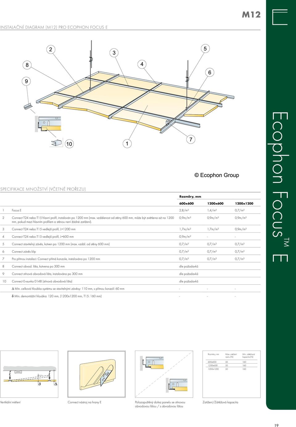 0,9m/m² 0,9m/m² 0,9m/m² 3 connect t24 nebo t15 vedlejší profil, l=1200 mm 1,7m/m² 1,7m/m² 0,9m/m² 4 connect t24 nebo t15 vedlejší profil, l=600 mm 0,9m/m² - - 5 connect stavitelný závěs, kotven po