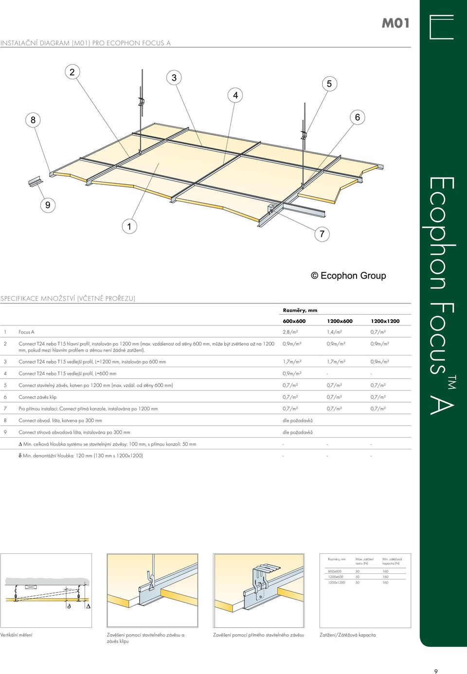 0,9m/m² 0,9m/m² 0,9m/m² 3 connect t24 nebo t15 vedlejší profil, l=1200 mm, instalován po 600 mm 1,7m/m² 1,7m/m² 0,9m/m² 4 connect t24 nebo t15 vedlejší profil, l=600 mm 0,9m/m² - - 5 connect