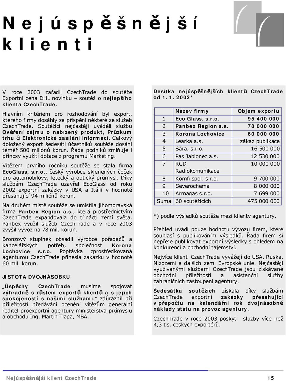 Soutěžící nejčastěji uváděli službu Ověření zájmu o nabízený produkt, Průzkum trhu či Elektronické zasílání informací.