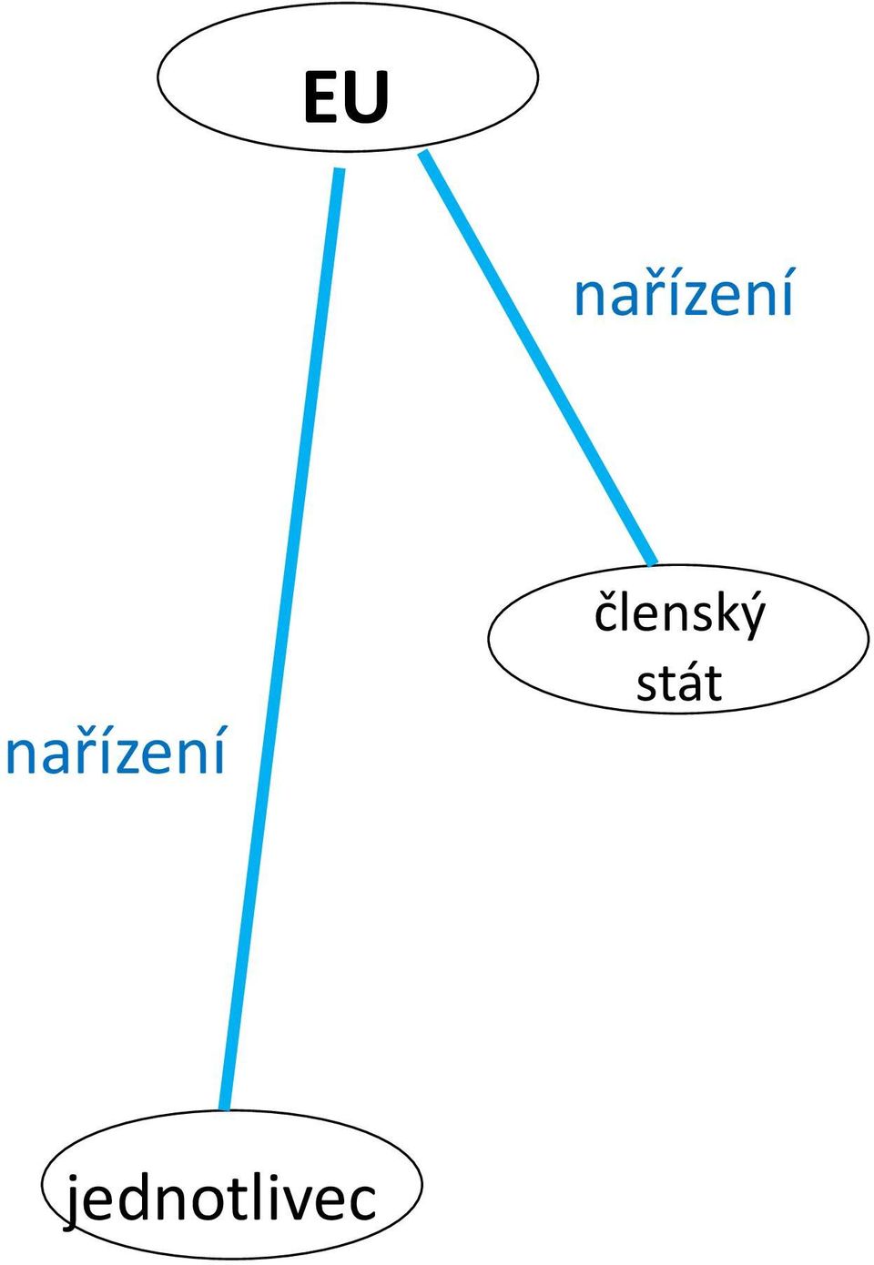 členský