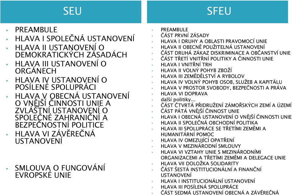 OBLASTI PRAVOMOCÍ UNIE HLAVA II OBECNĚ POUŽITELNÁ USTANOVENÍ ČÁST DRUHÁ ZÁKAZ DISKRIMINACE A OBČANSTVÍ UNIE ČÁST TŘETÍ VNITŘNÍ POLITIKY A ČINNOSTI UNIE HLAVA I VNITŘNÍ TRH HLAVA II VOLNÝ POHYB ZBOŽÍ