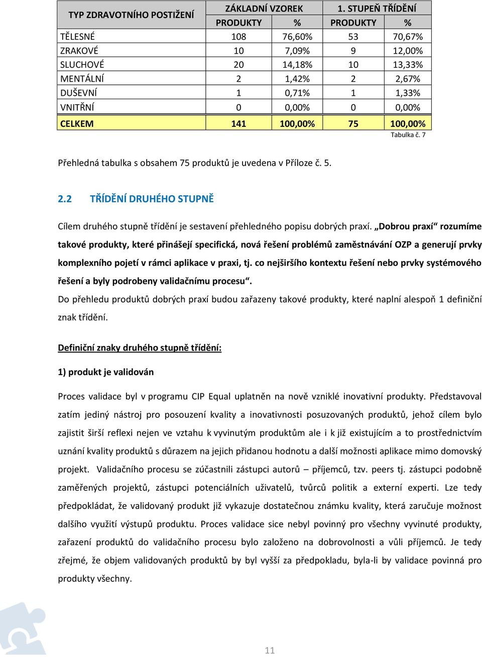 CELKEM 141 100,00% 75 100,00% Tabulka č. 7 Přehledná tabulka s obsahem 75 produktů je uvedena v Příloze č. 5. 2.