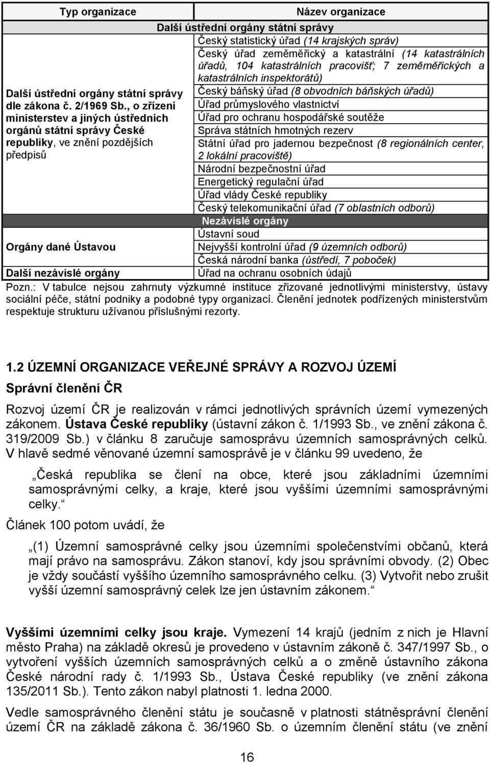 statistický úřad (14 krajských správ) Český úřad zeměměřický a katastrální (14 katastrálních úřadů, 104 katastrálních pracovišť; 7 zeměměřických a katastrálních inspektorátů) Český báňský úřad (8