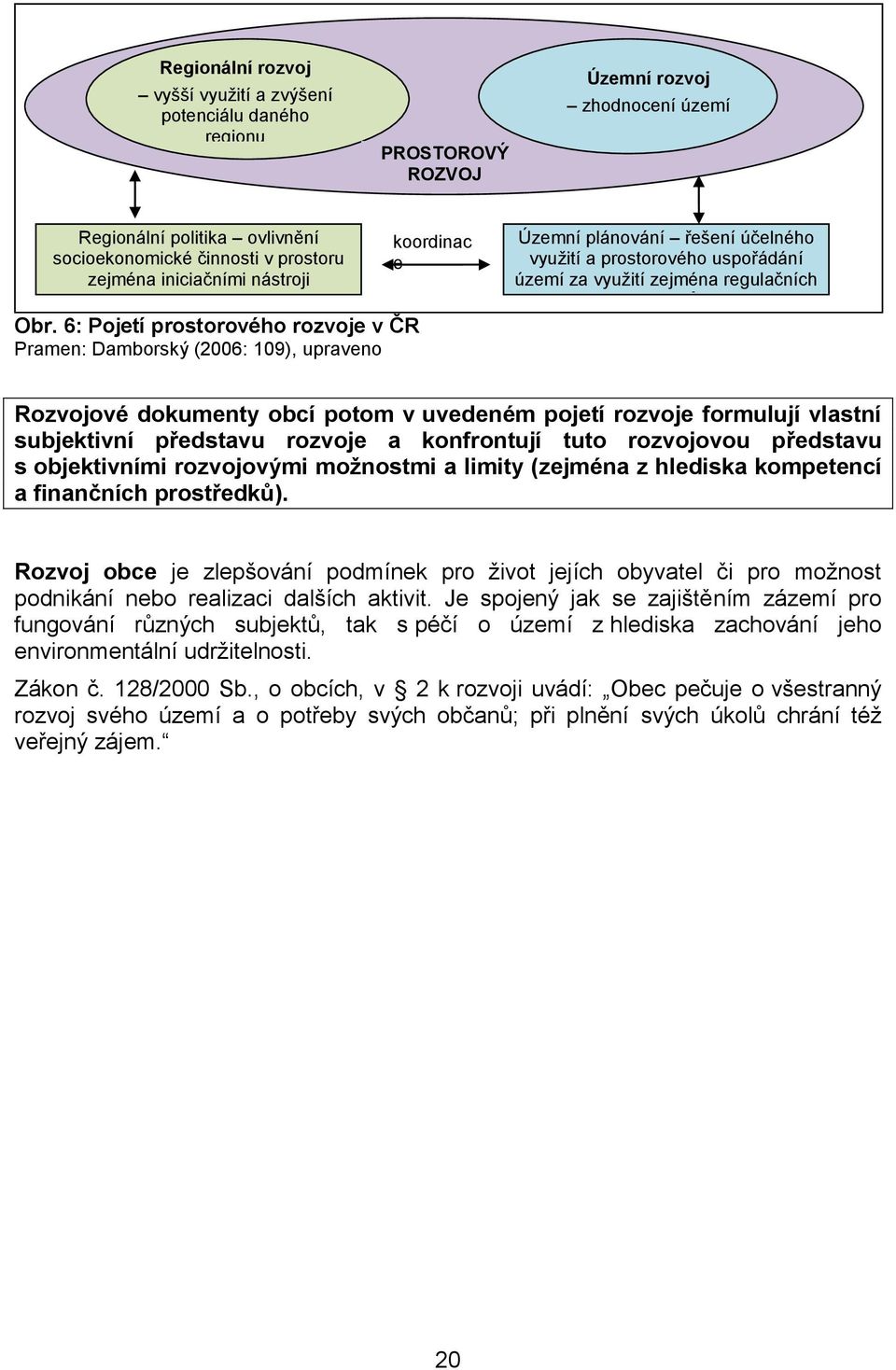 6: Pojetí prostorového rozvoje v ČR Pramen: Damborský (2006: 109), upraveno koordinac e Územní plánování řešení účelného využití a prostorového uspořádání území za využití zejména regulačních